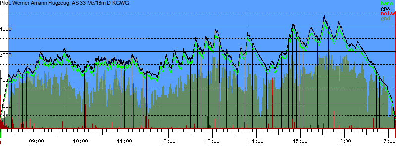 Barometer